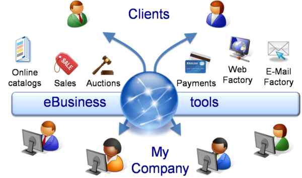 كسب‌وكار الکترونیکی (E-Business) یا تجارت الكترونيكي (E-Commerce)